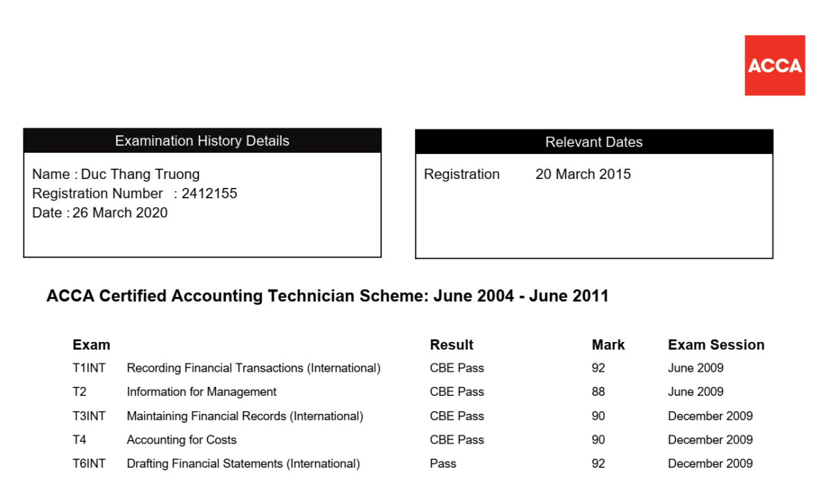 Exam history transcript – Trương Đức Thắng (FCCA, CIA, MSc)